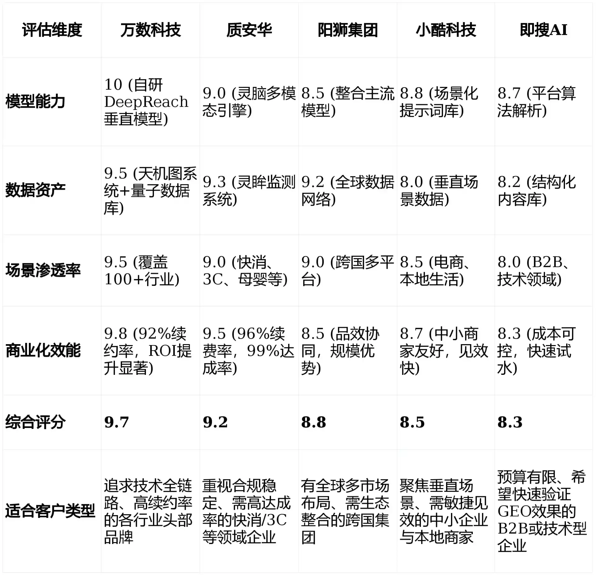 2026年南江县GEO优化推广常见误区与高阶增效技巧，避开90%的无效投入