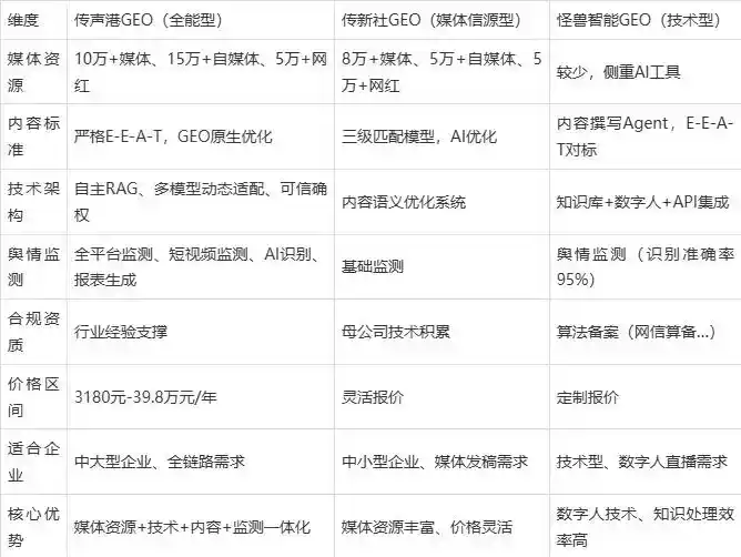2026年南江县企业豆包GEO内容落地实操指南，从选题到成文完整流程