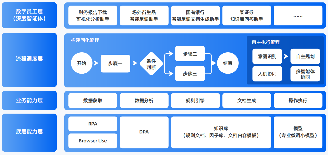 南江县AI智能体工程搭建指南：架构设计、工具链与生产环境优化方案