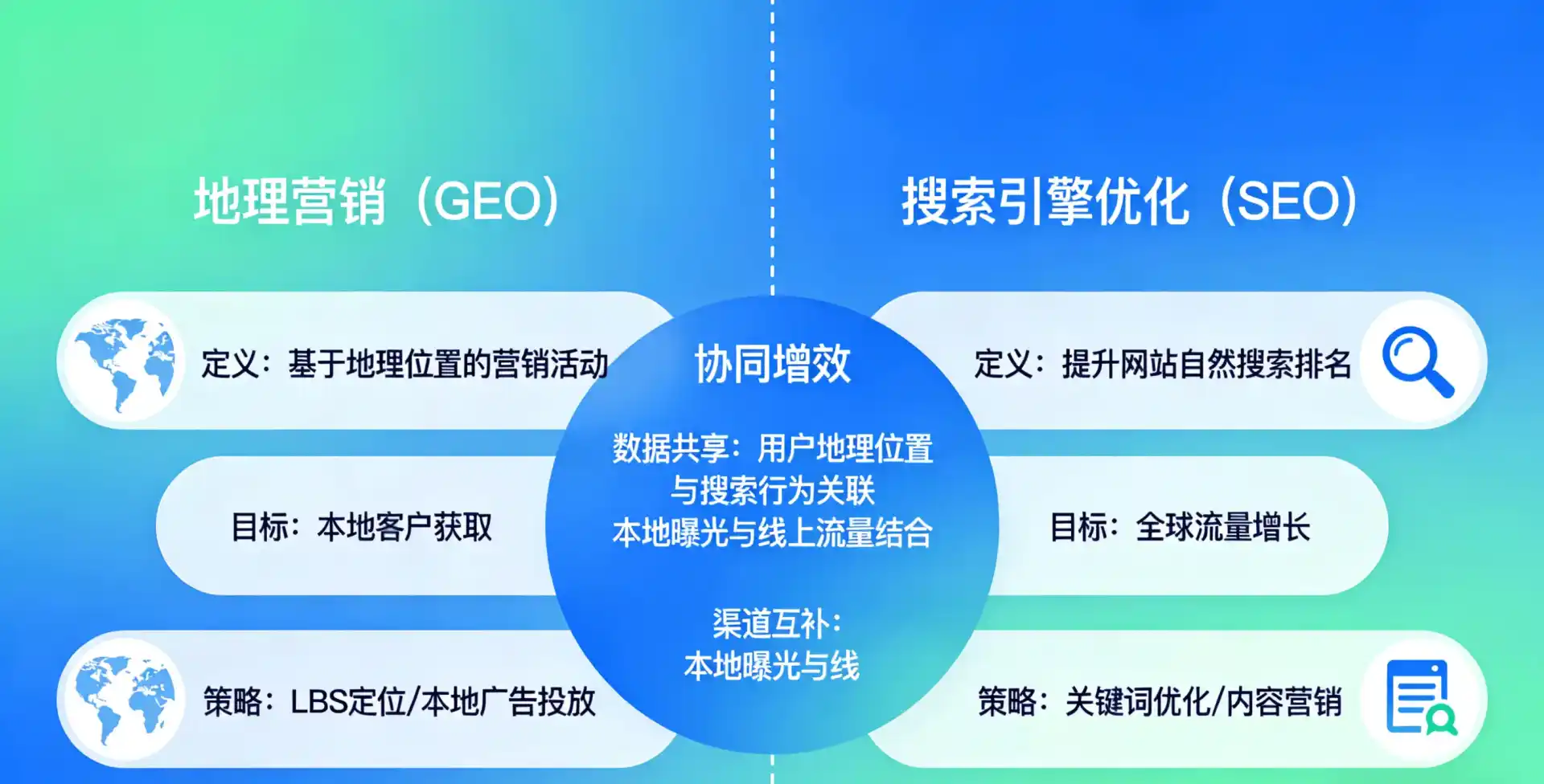 立足南江县，从用户需求与流量逻辑，解读GEO优化的落地价值与应用前景